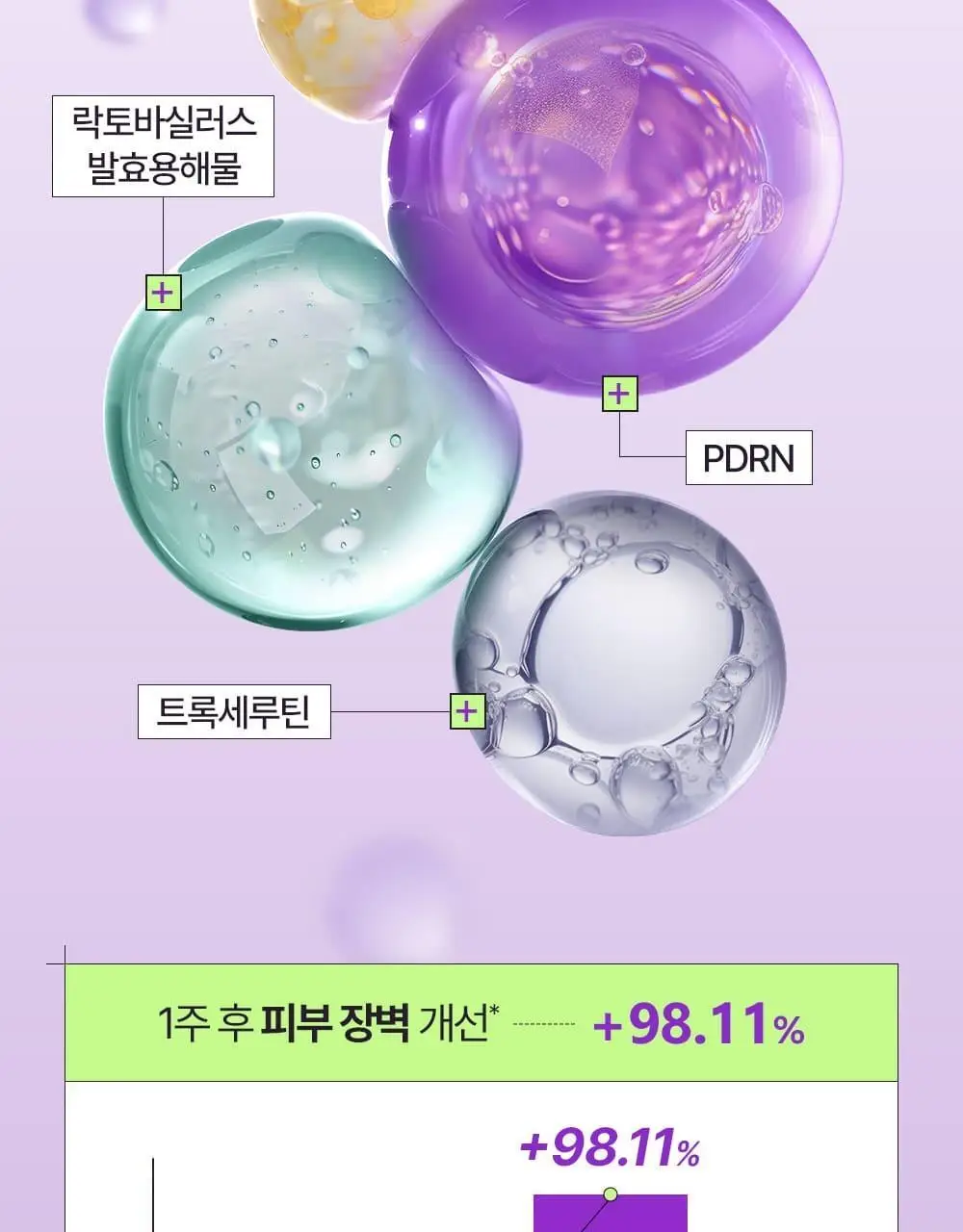 [탄력콜라겐UP/1+1] 차앤박 더마앤서 액티브 부스트 PDRN 앰플 30ml 더블기획 상세페이지 10